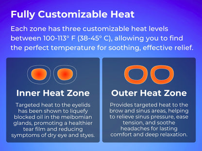 MGD Complete Care System